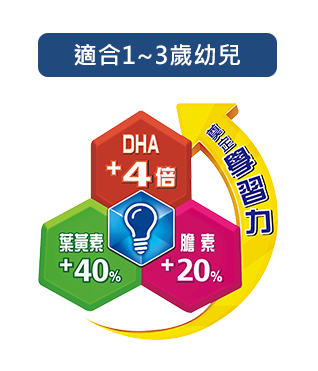 適合一到三歲幼兒