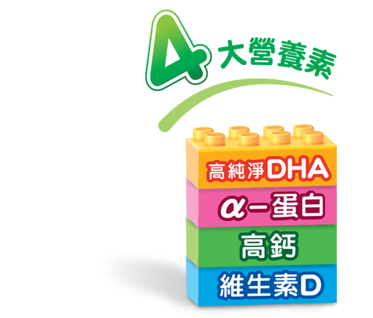 四大營養素